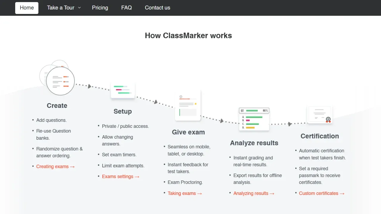 ClassMarker Quiz Maker