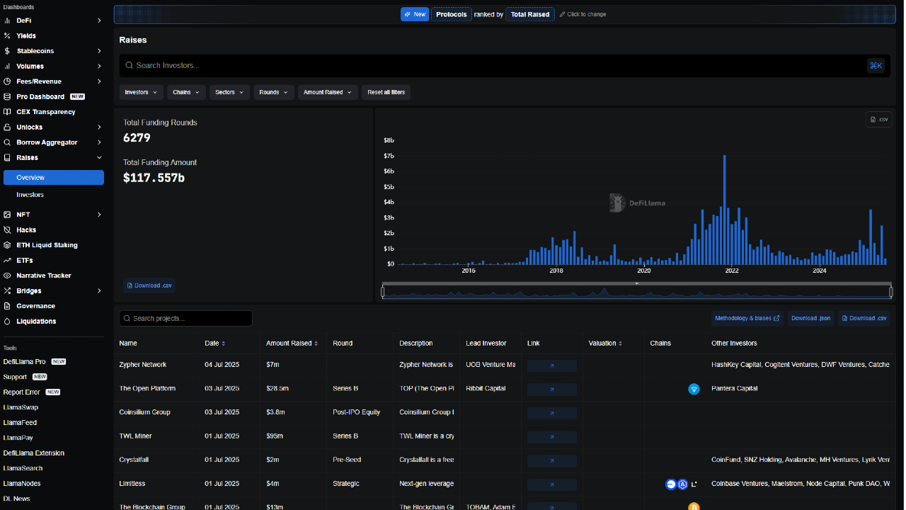 DeFiLlama Raises - real-time insight into where Web3 capital is flowing