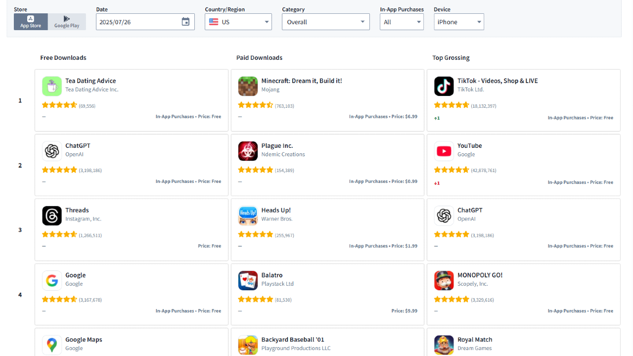 💰 Sensor Tower: The Secret Map of What’s Actually Making Money in the App Store