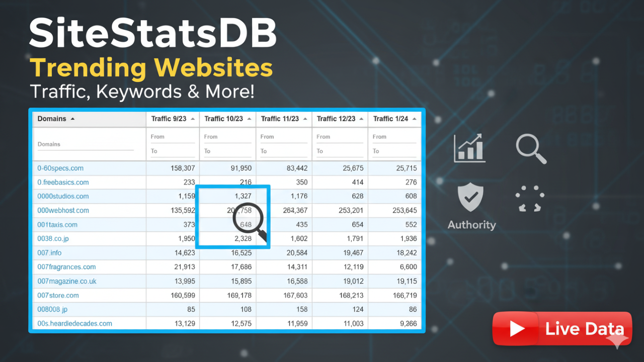 SiteStatsDB - Trending Websites