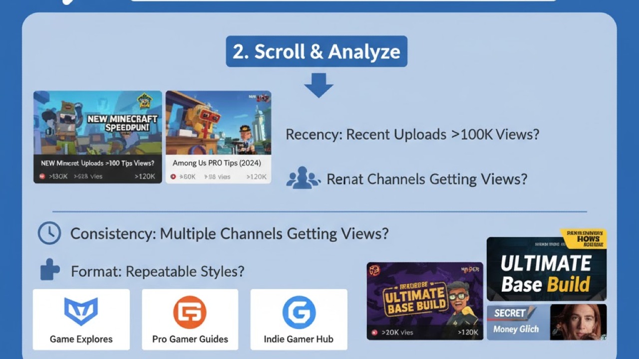 How to Find a Hot YouTube Niche Quickly